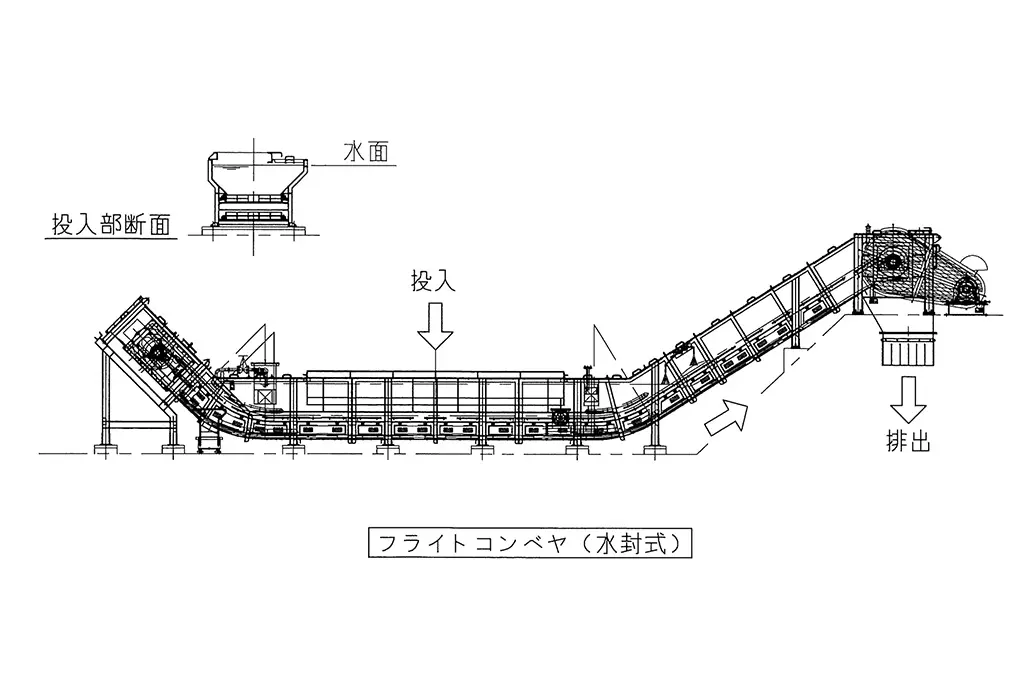 高温物も搬送可能